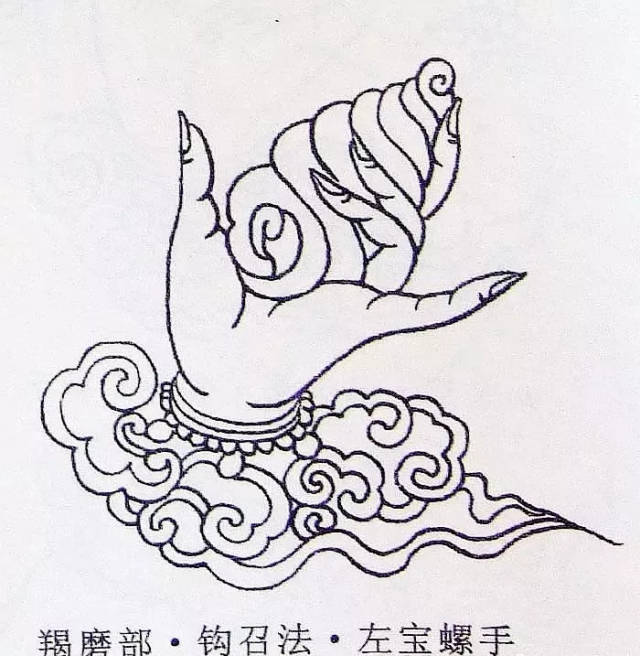 线描观音四十二手印