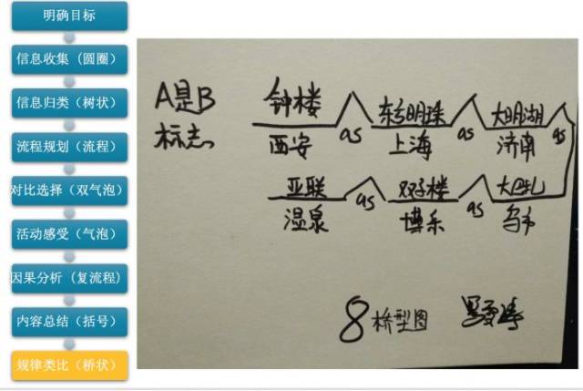 8,桥状图