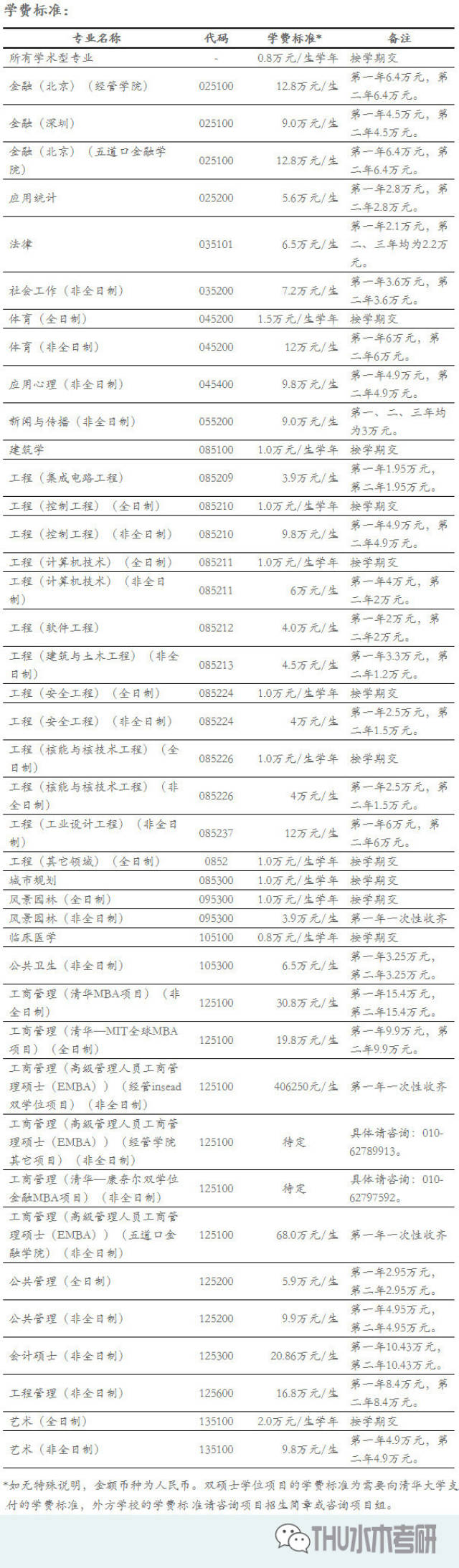 2019年清华大学硕士研究生各专业学费公示