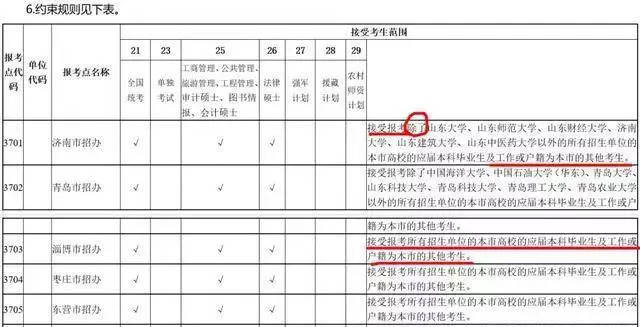 怎么查询单位户籍人口总数_户籍所在地怎么填写(3)