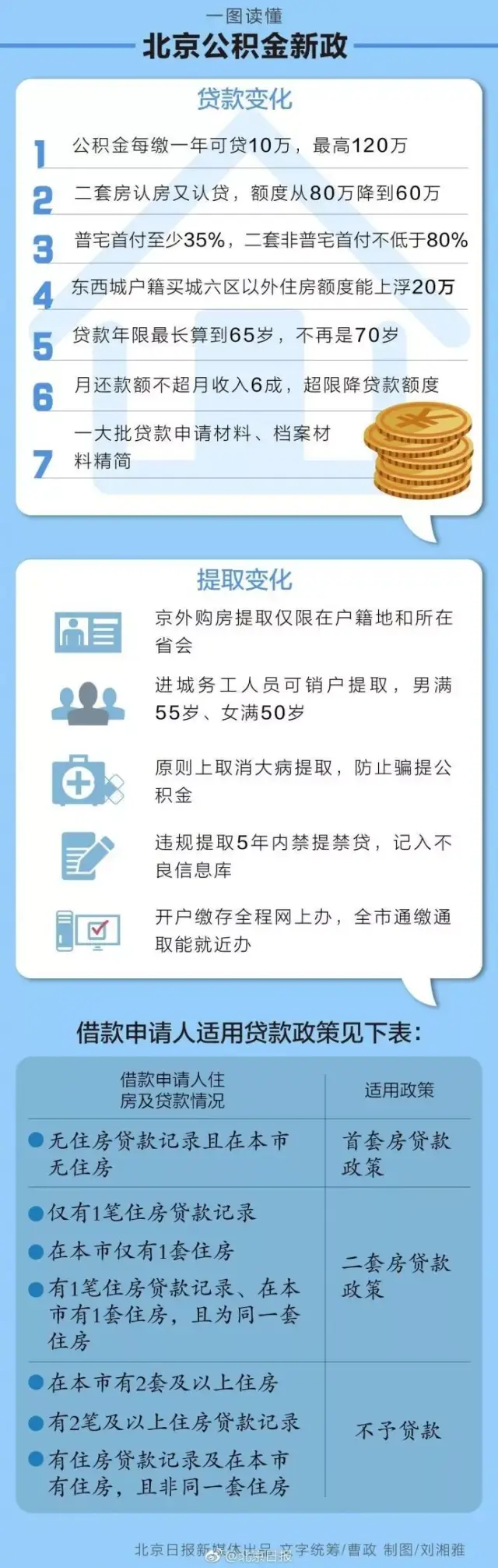 神吐槽:还好我在北京买不起房