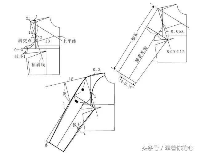 四种插肩袖的直裁法(附:各种袖子的款式变化)你学会了吗?