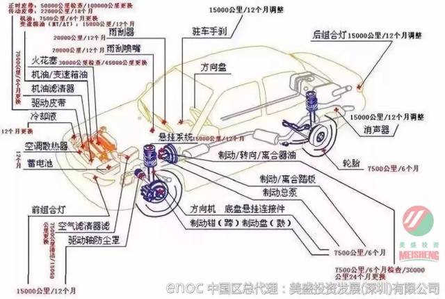 今天,就跟大家详细聊聊汽车配件保养周期的那些事!