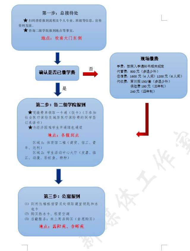 史上最全新生9月17日报到指南!