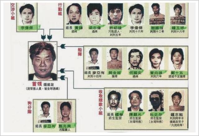 那些年,震惊香港的富商绑架案