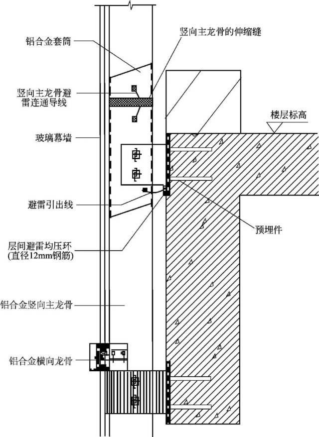 【bcw】幕墙也需要防雷?快来阅读防雷指南!