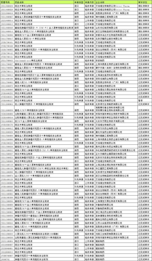 海正:阿达木单抗,我们来了!(附国内阿达木单抗研发现状)