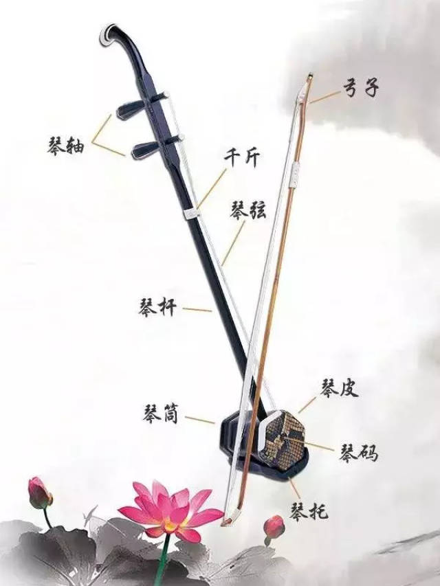 二胡,即二弦胡琴,又名"南胡","嗡子",二胡是中华民族乐器家族中主要的