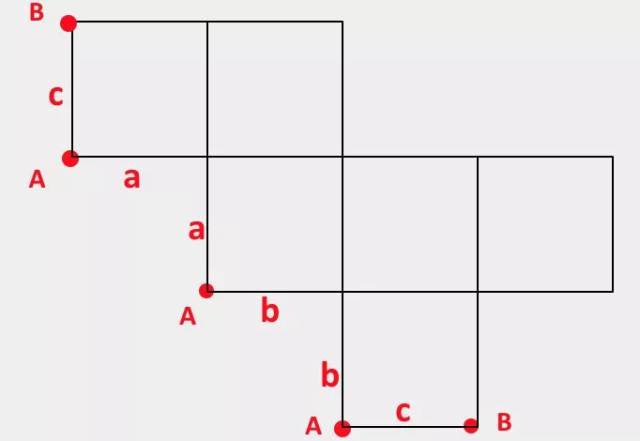 根据上述的四个依据可以将正六面体平面展开图的所有11中情况中点的