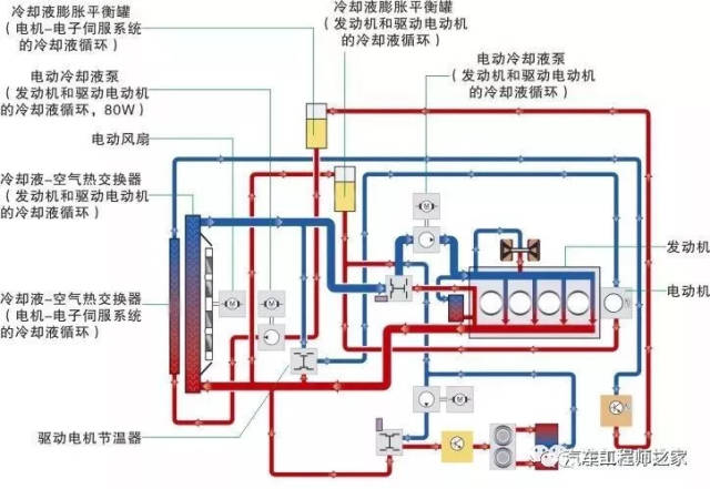 新能源汽车技术——驱动电动机冷却系统