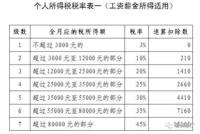 则李某10月份取得的工资应纳的个人所得税为