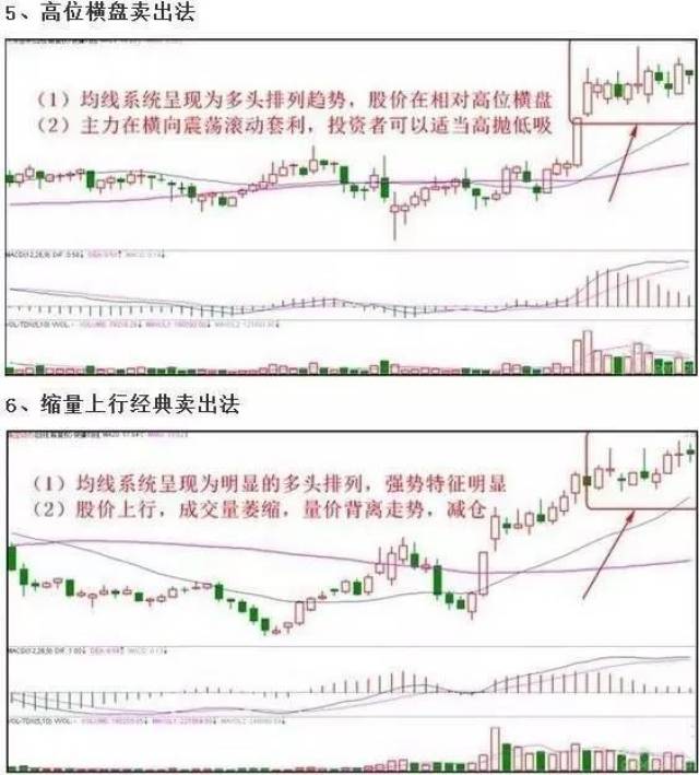 k线组合口诀