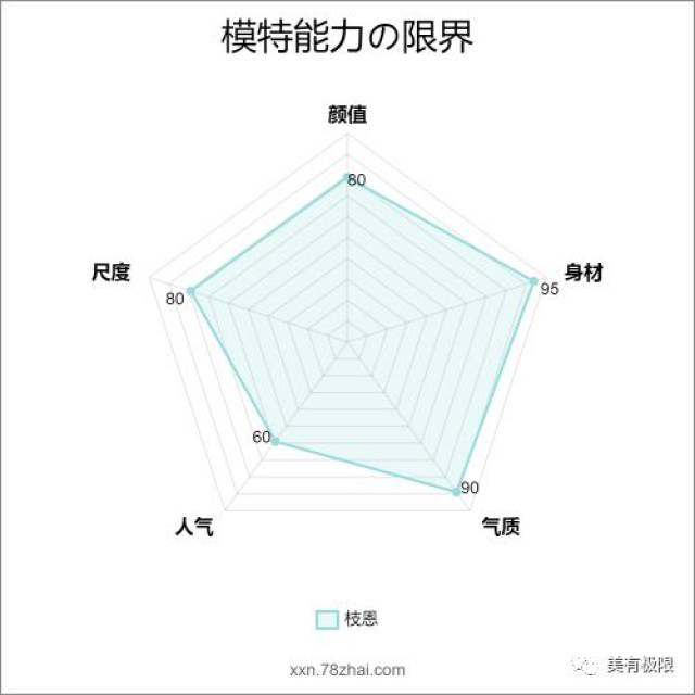 枝恩,内地90后平面模特,秀人模特,来自天津,是一位