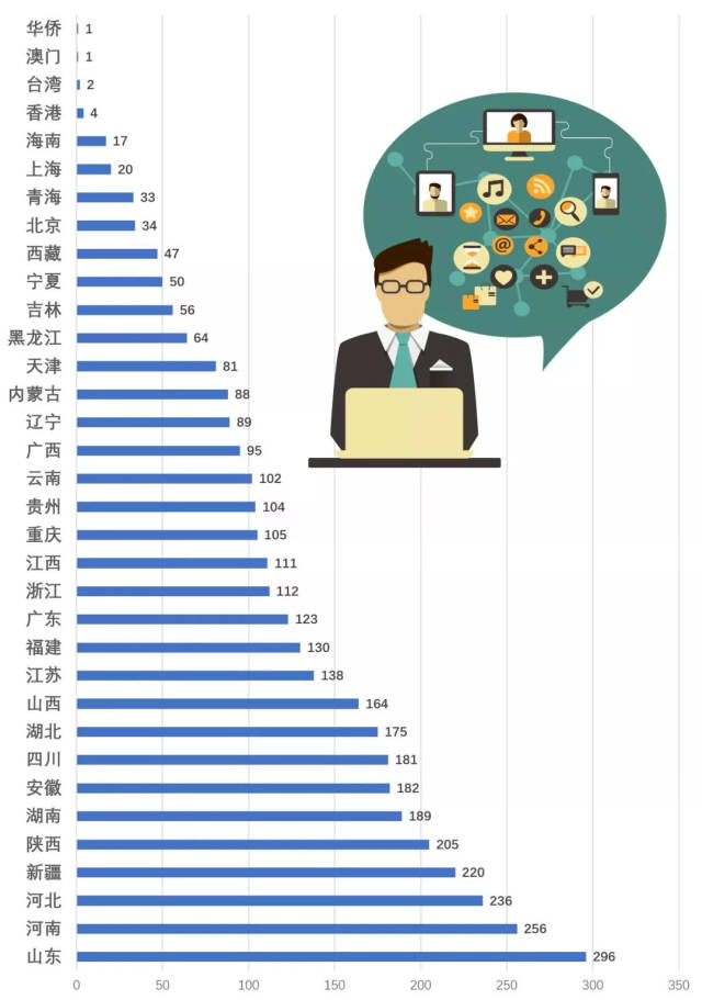 多所重点大学2018新生数据大揭秘!男女比例/专业人数