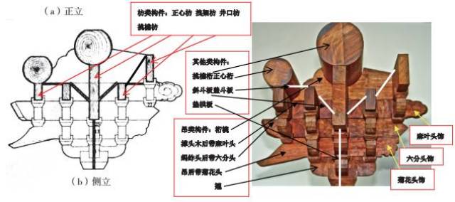 清-五踩昂翘平身科斗栱-正立面