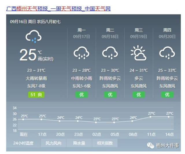藤县天气预报