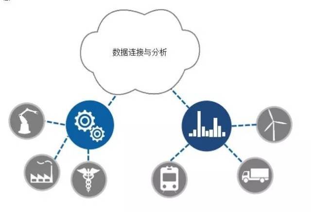 图2-工业物联网的应用场景