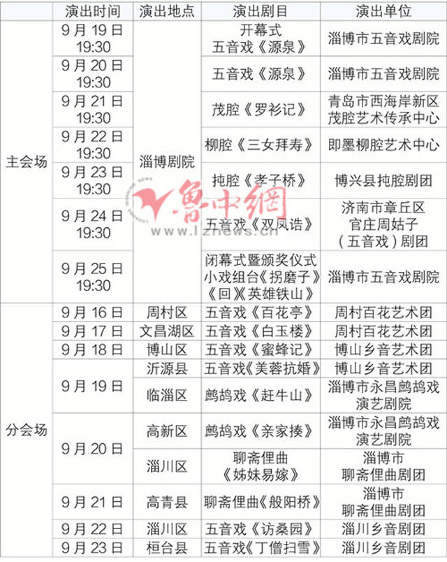 由淄博市五音戏剧院新创作的第十一届山东文化艺术节优秀剧目展演参评