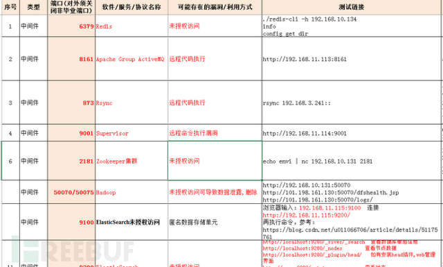 一个人的安全部之企业信息安全建设规划