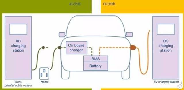 新能源汽车电源 | microchip obc 车载充电机应用方案