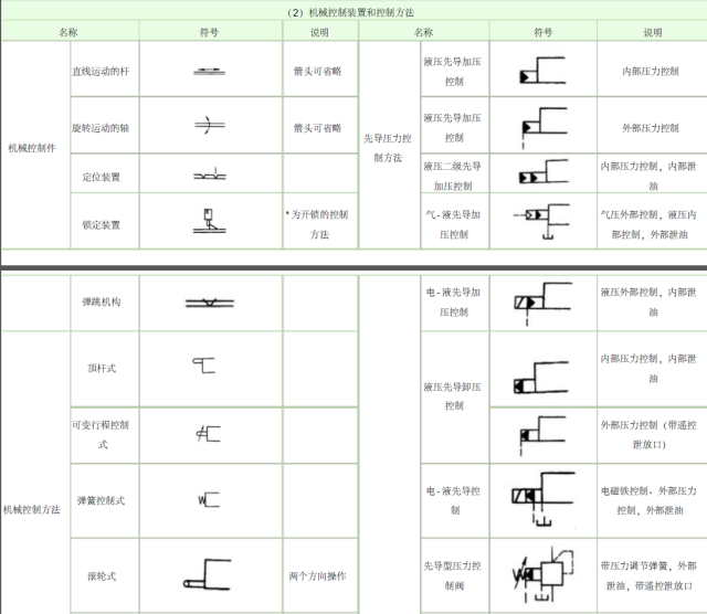 液压原理图符号大全,内含符号说明