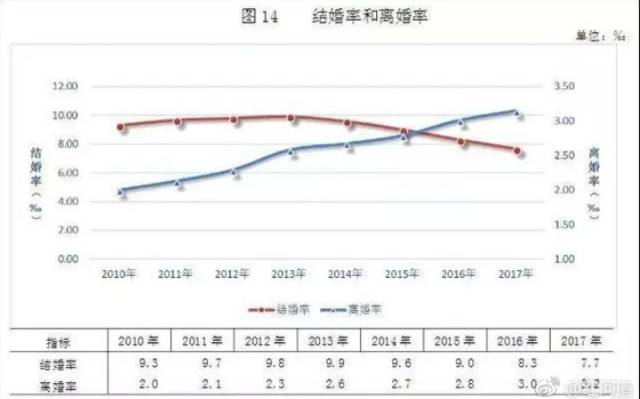 诸城人口数_缺考人数近一半 诸城这场事业单位招聘考试笔试成绩出来了(2)