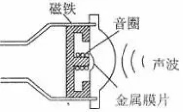 高中物理 | 6.1传感器及其工作原理详解