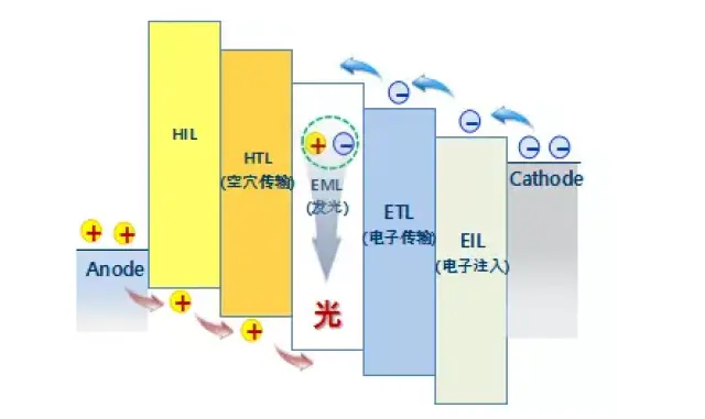 samsungdisplay丨oled屏如何利用共振原