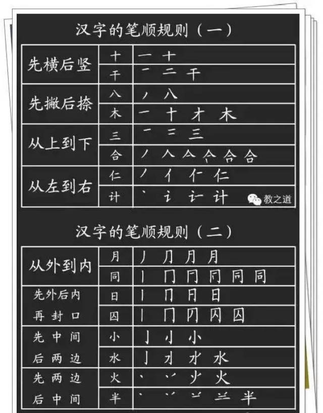 读音的,不认识的字,需要用部首查字法; 2,对于认识字的笔顺和间架结构