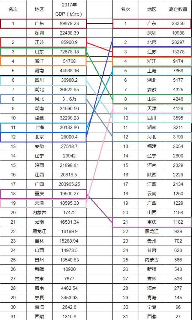 宜宾企业gdp排名_宜宾7县3区 GDP最新排名 出炉 排名第三的,竟是这个县