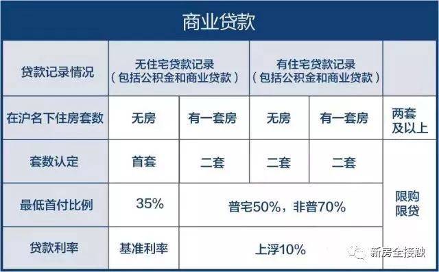 2018上海最新限购、贷款、税费、房产税、学