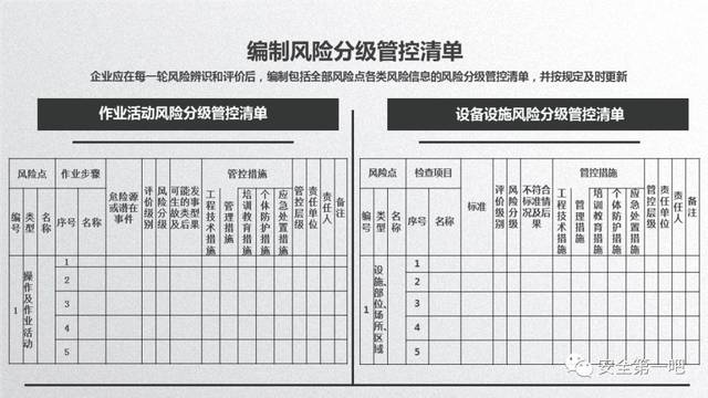 企业构建双重预防机制专题培训