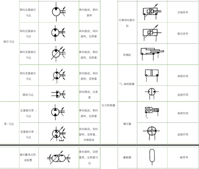 液压原理图符号大全,内含符号说明