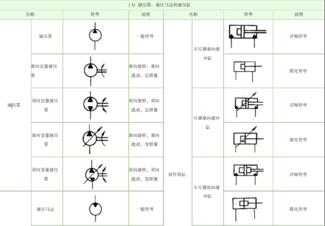 液压原理图符号大全,内含符号说明