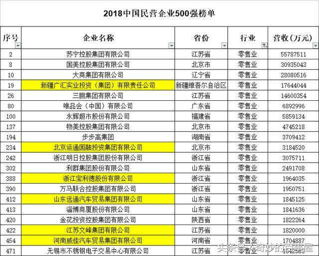 2018年,这些汽车经销商(4s店)集团进入了民企500强的榜单