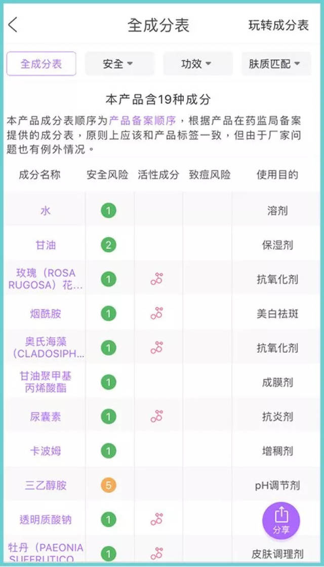 在美修上我找到了这三款面膜的成分表.首先是 隐形水润面膜.