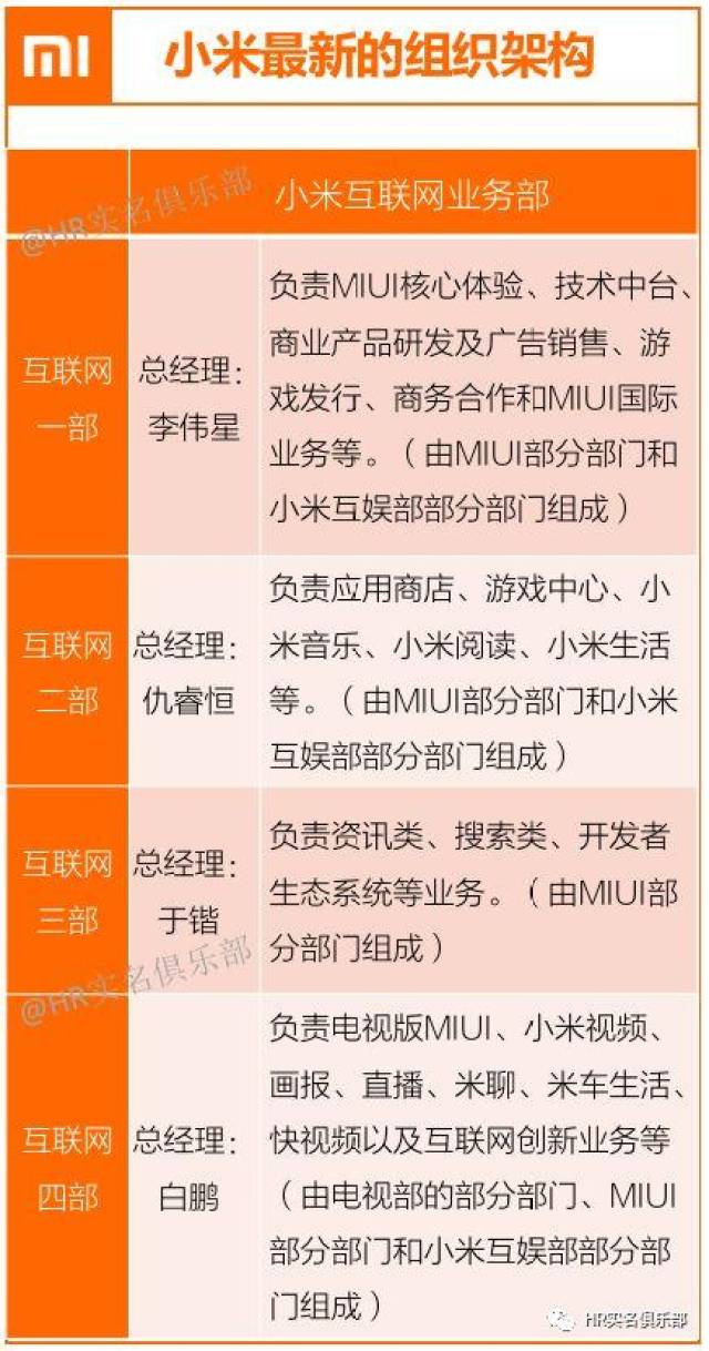 小米组织架构大调整,释放什么信号?