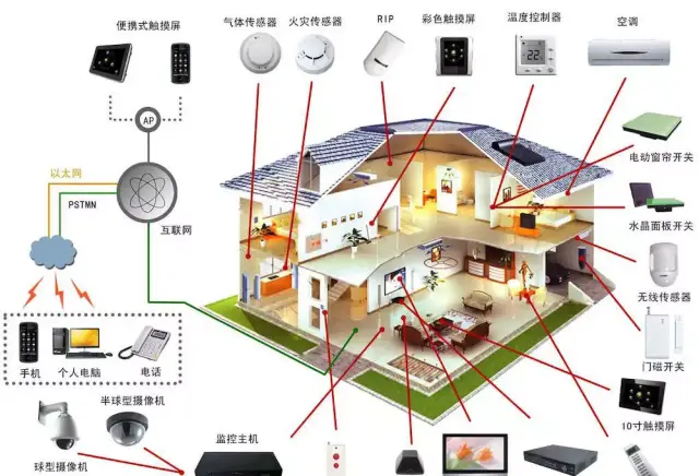 空调自研自产！小米智能家电工厂下半年交给