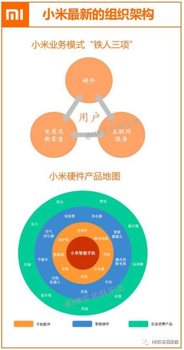 小米组织架构大调整,释放什么信号?