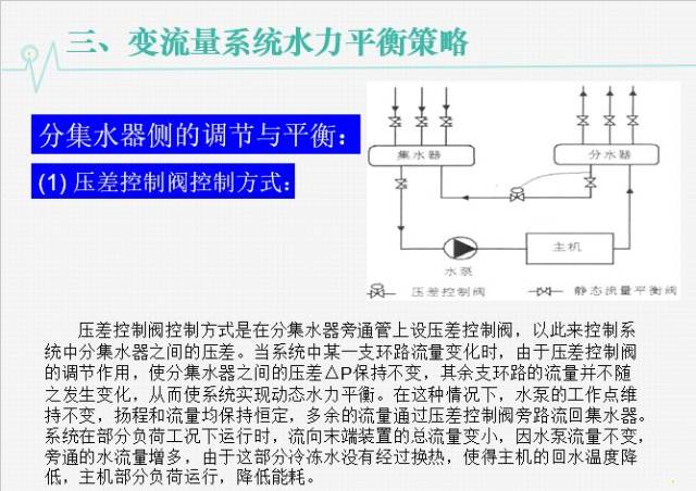 【干货】空调系统水力平衡分析与调节