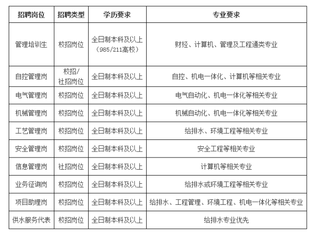 国泰君安-中国水务-0855HK-直饮水带币安——比特币、以太币以及竞争币等加密