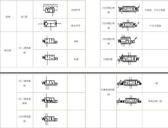 液压原理图符号大全,内含符号说明