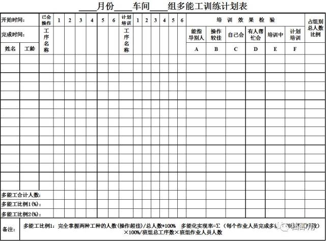 【模板 多能工训练计划表