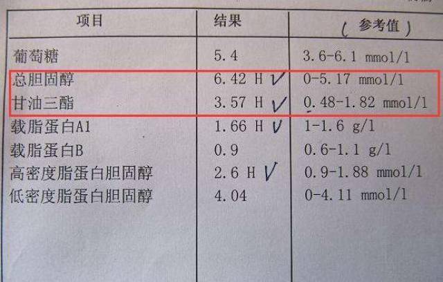 甘油三酯分级 高血脂危险分级