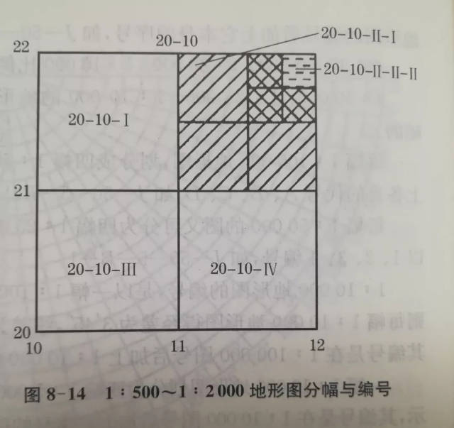 小科曰|地形图没那么简单,地形图的分幅与编号了解一下