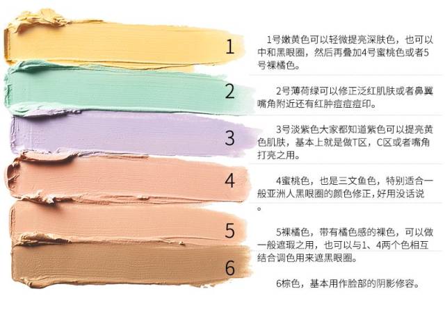 nyx遮瑕盘也是每个美妆博主都在推的,一个遮瑕盘六个颜色,可以用在不