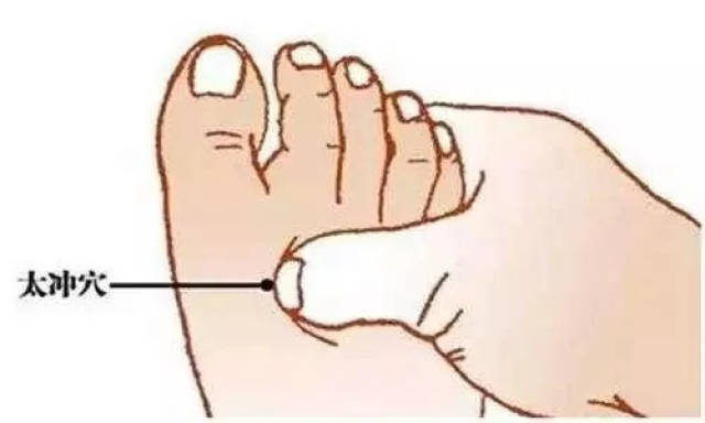 太冲穴在脚背上,位于大足趾和第二个足趾之间的缝隙向上1.