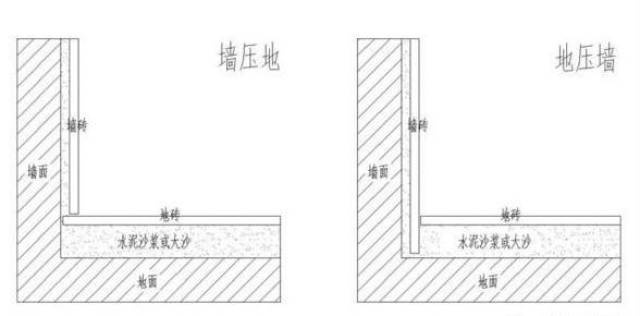 瓷砖的正确铺法,是地压墙还是墙压地?你想过吗?