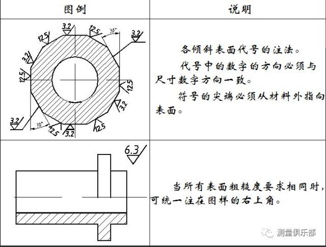 表面粗糙度(gb/t131-93)知识