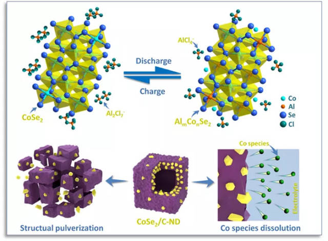 强!铝离子电池!影响因子30+,国际能源顶级刊物